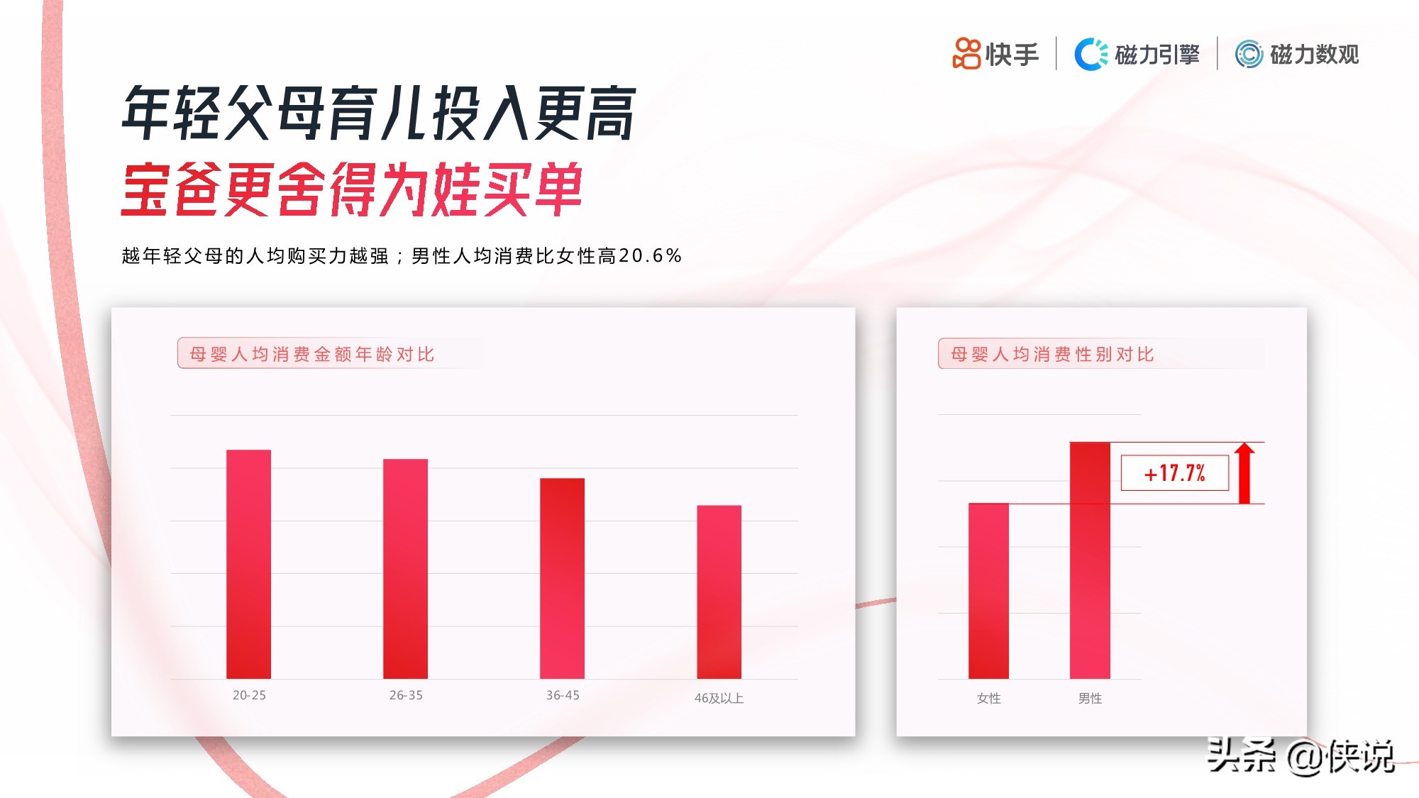快手：2020年母婴行业数据报告