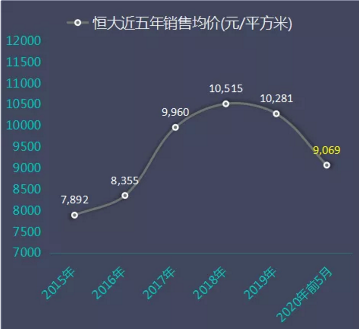 为什么说房企正面临至暗时刻，而恒大只是个开始？用数据给你答案