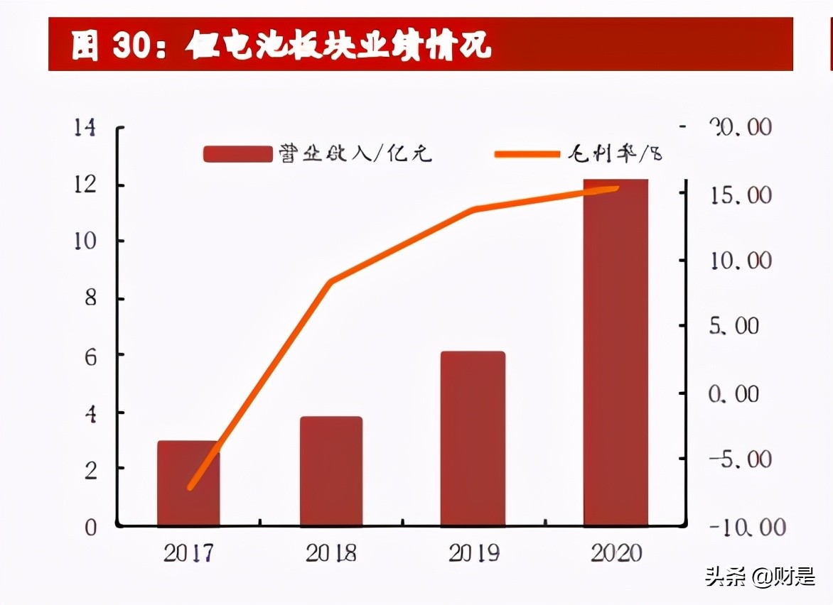 赣锋锂业深度解析：锂业龙头，受益行业大周期