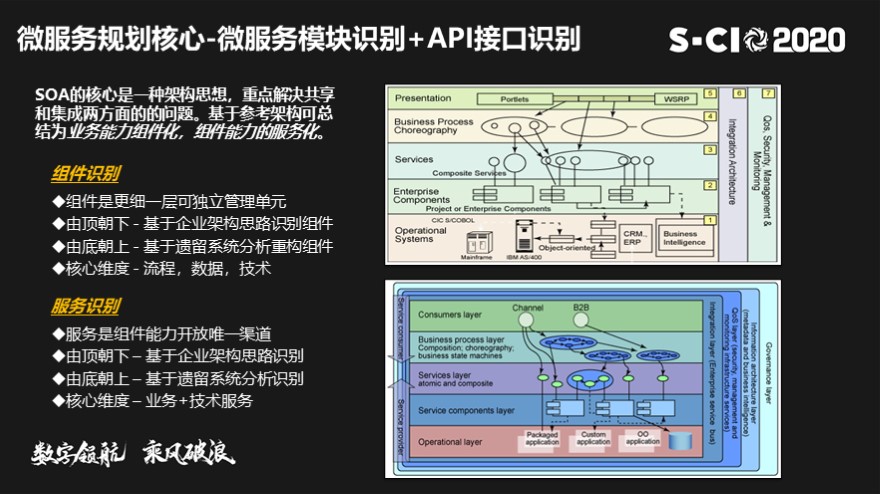 传统IT架构转型-从SOA和微服务到云原生解决方案实践