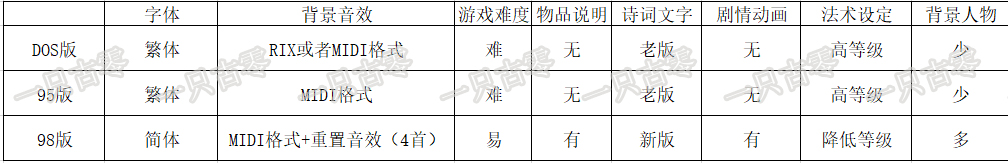 埋藏在仙剑中的25年时光，你也一定记得《仙剑一》巅峰时代