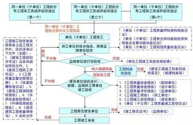 房子盖完如何验收 资讯咖