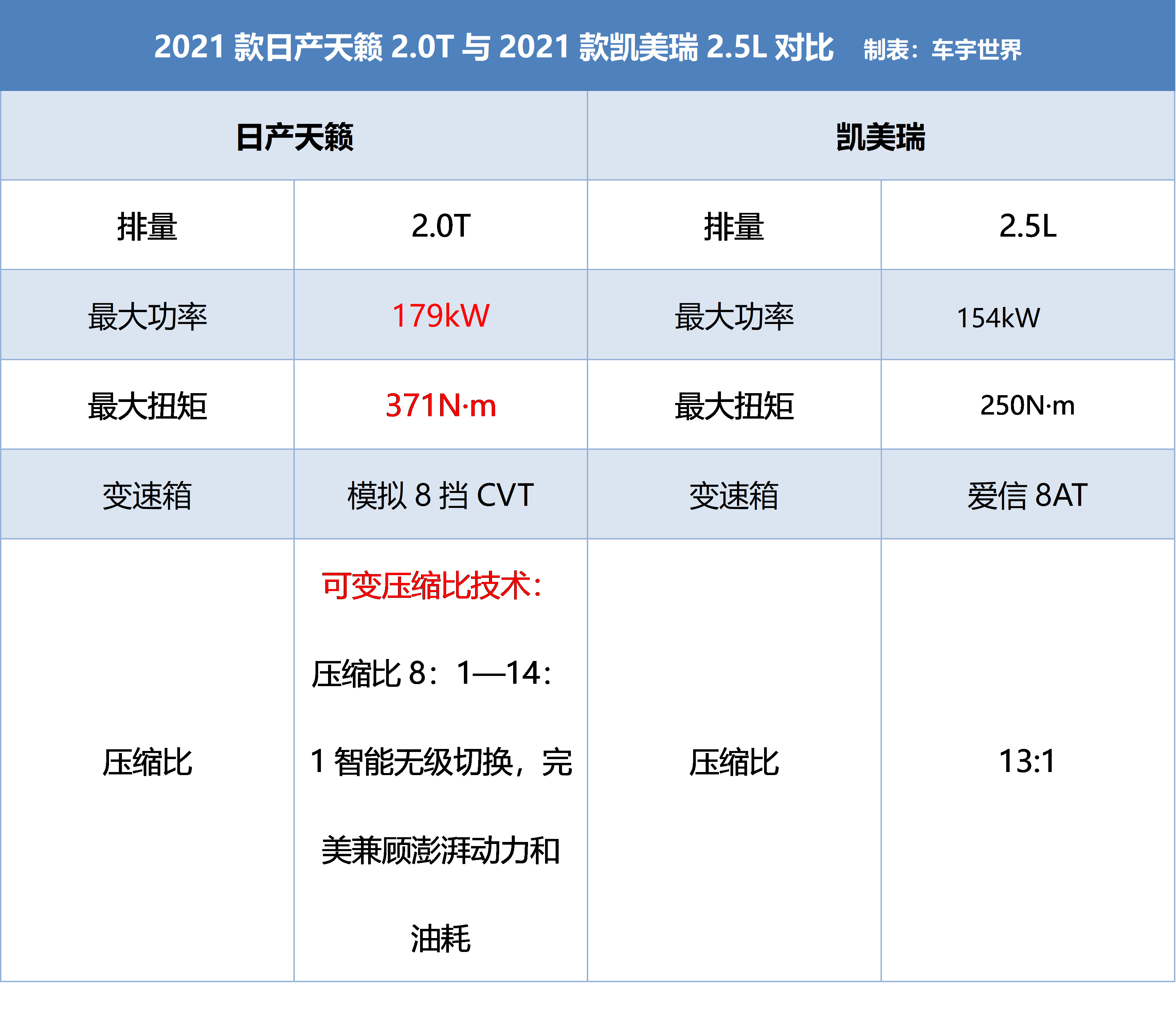 图片[6]_20万元级的凯美瑞和天籁哪个更值得买_5a汽车网