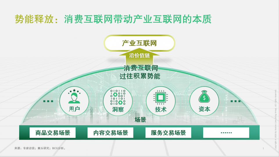 中国互联网经济白皮书3.0：数智化步伐加快，产业端局部领先全球
