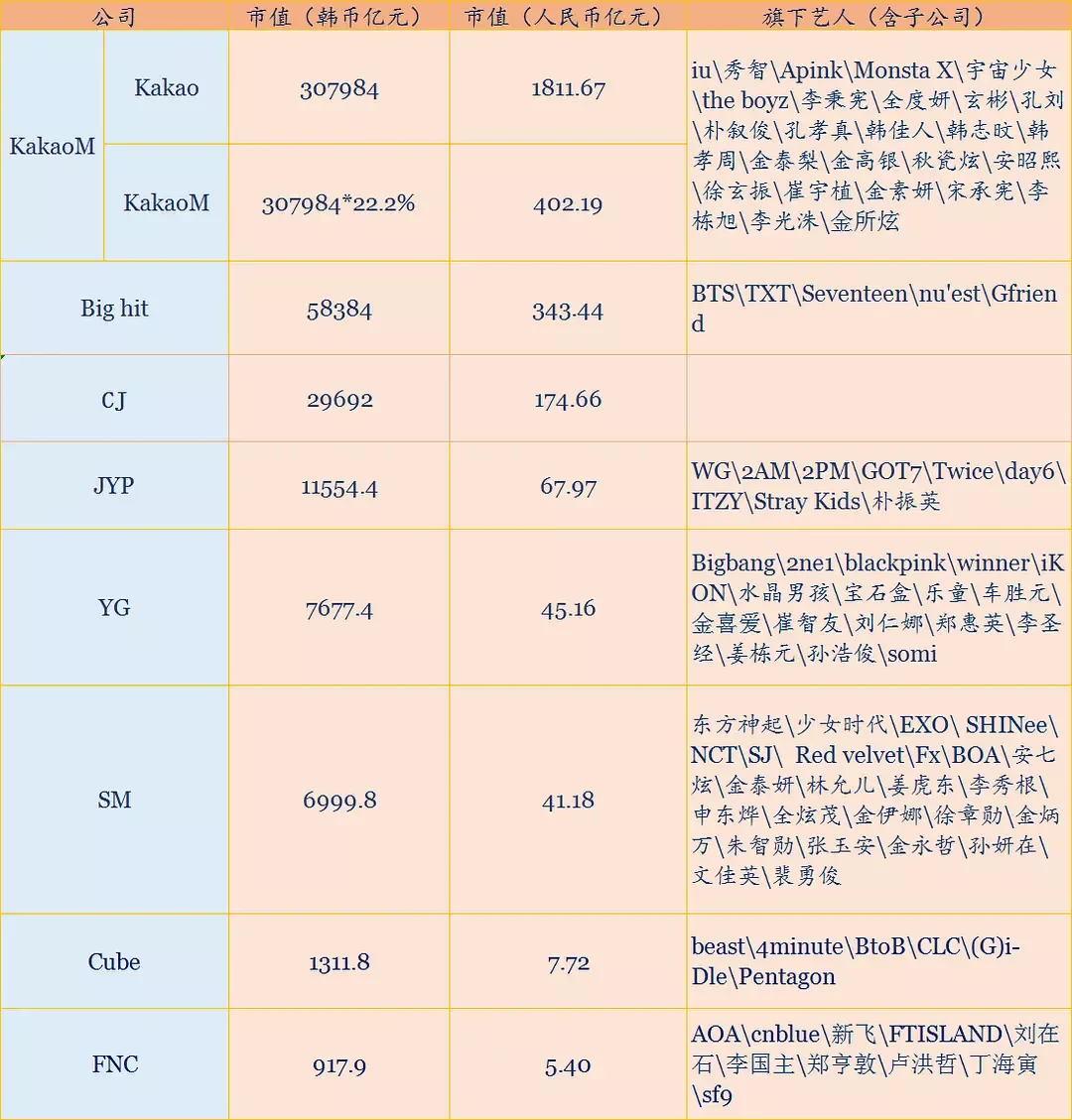 韩国偶像接连翻车,公司态度大不同,不能赚钱的直接被放弃?