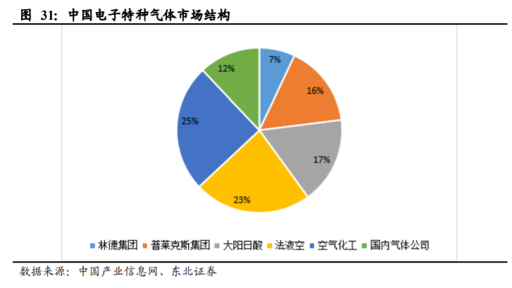 杭氧股份深度解析：工业气体行业属性优秀，公司层面拐点显现