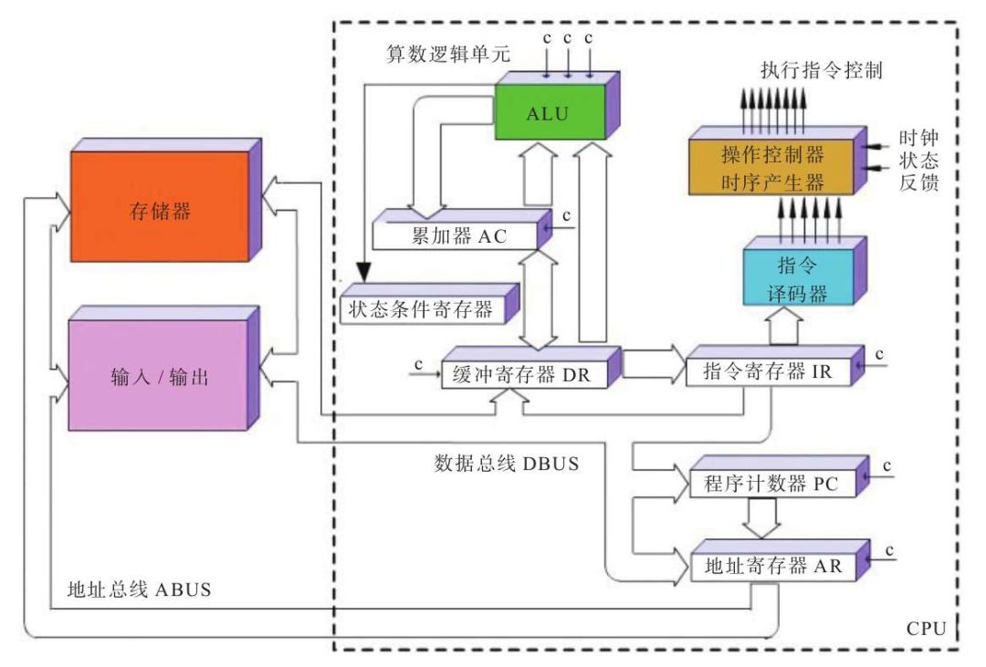 什么是GPU？跟CPU有什么区别？终于有人讲明白了