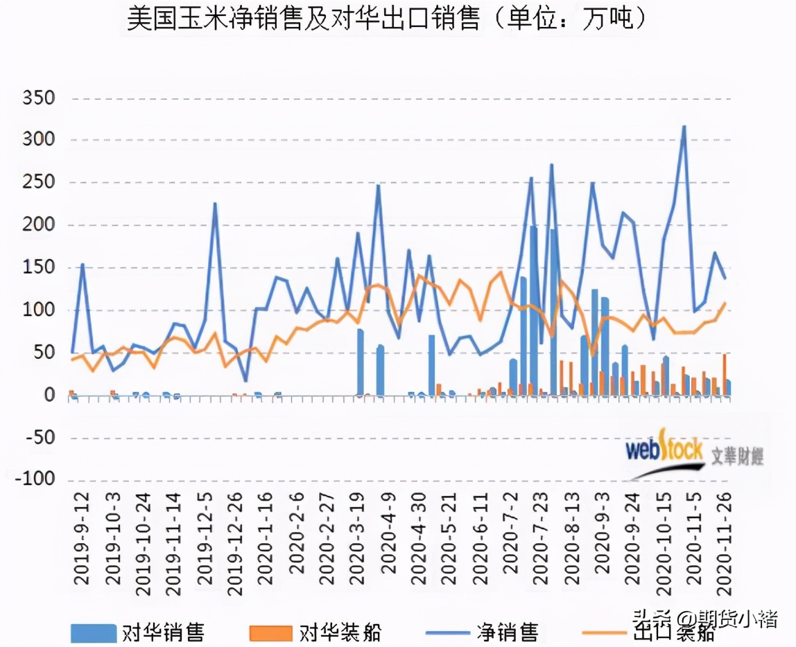 玉米涨价有所停滞，港口平稳，期货震荡下行，玉米空单能持有？