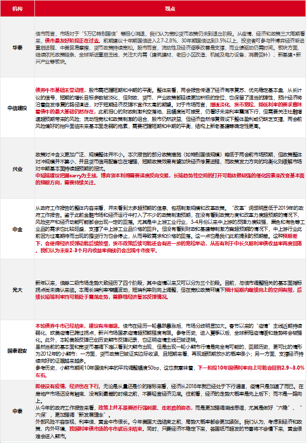 纯债基金怎么都会跌？债市究竟是震荡还是反转