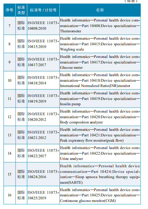 2020健康物联网白皮书