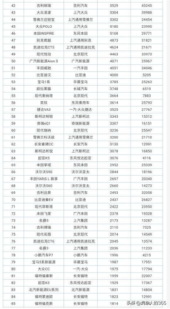 2020年8月份汽车销量排行榜完整版（轿车/SUV/MPV）