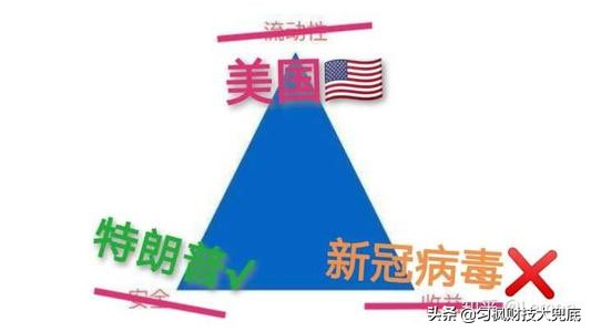美国5月1日突破100万病例？再提前4天？众议院对