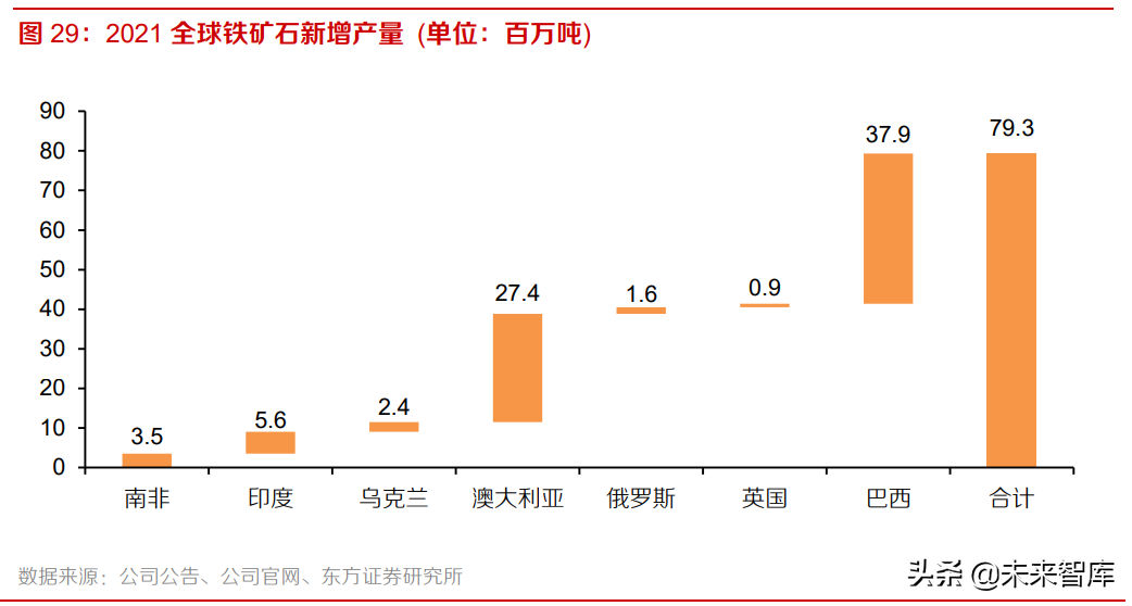 铁矿石行业研究报告：高处不胜寒