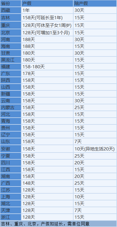 关于社保中的生育险，你想知道的都在这里 第3张