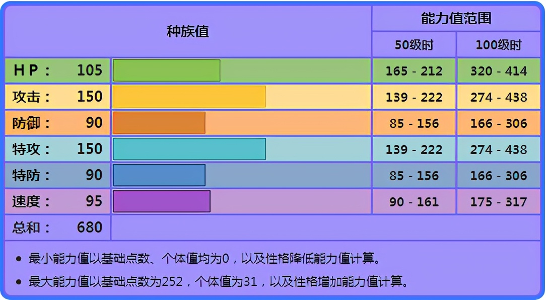 《寶可夢》烈空坐不是T0級別大佬嗎？為何現在使用率並不高？