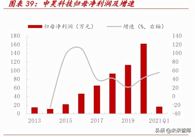 电力数字化专题报告：乘智能化浪潮，智能运检为电网保驾护航