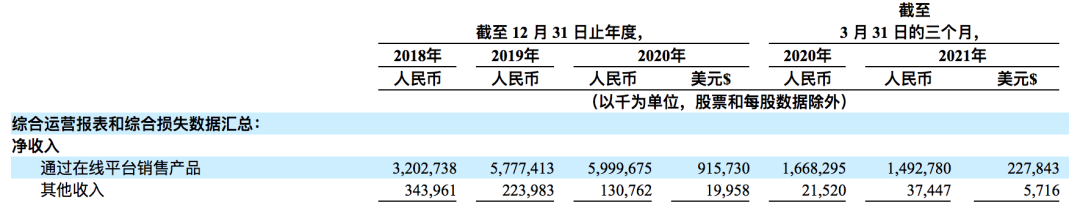 一年亏48亿,烧钱的“买菜第一股”之争