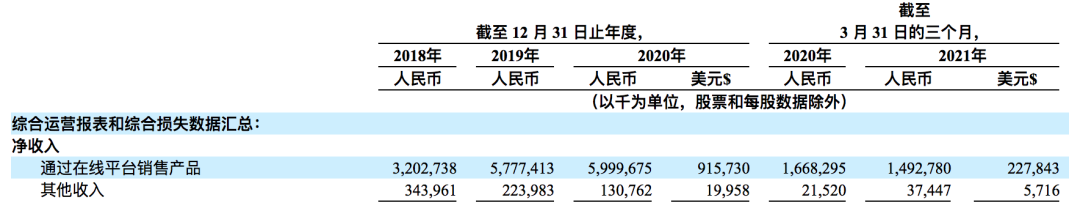 一年亏48亿，烧钱的“买菜第一股”之争