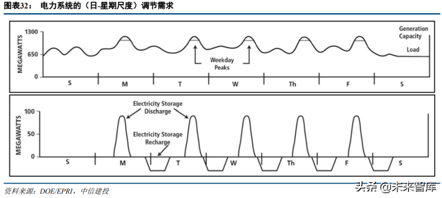 人工合成淀粉专题报告：前驱反应制“净零”甲醇或助力能源革命