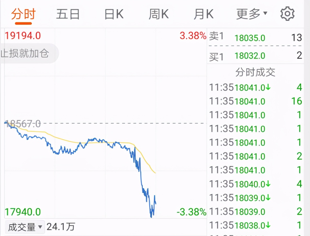 为什么今天A股会大跌？大跌后接下来该怎么操作？