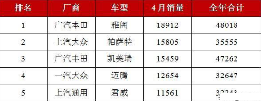 国人果然还是逃不掉大众真香定律！帕萨特狂卖15805辆，增长199%