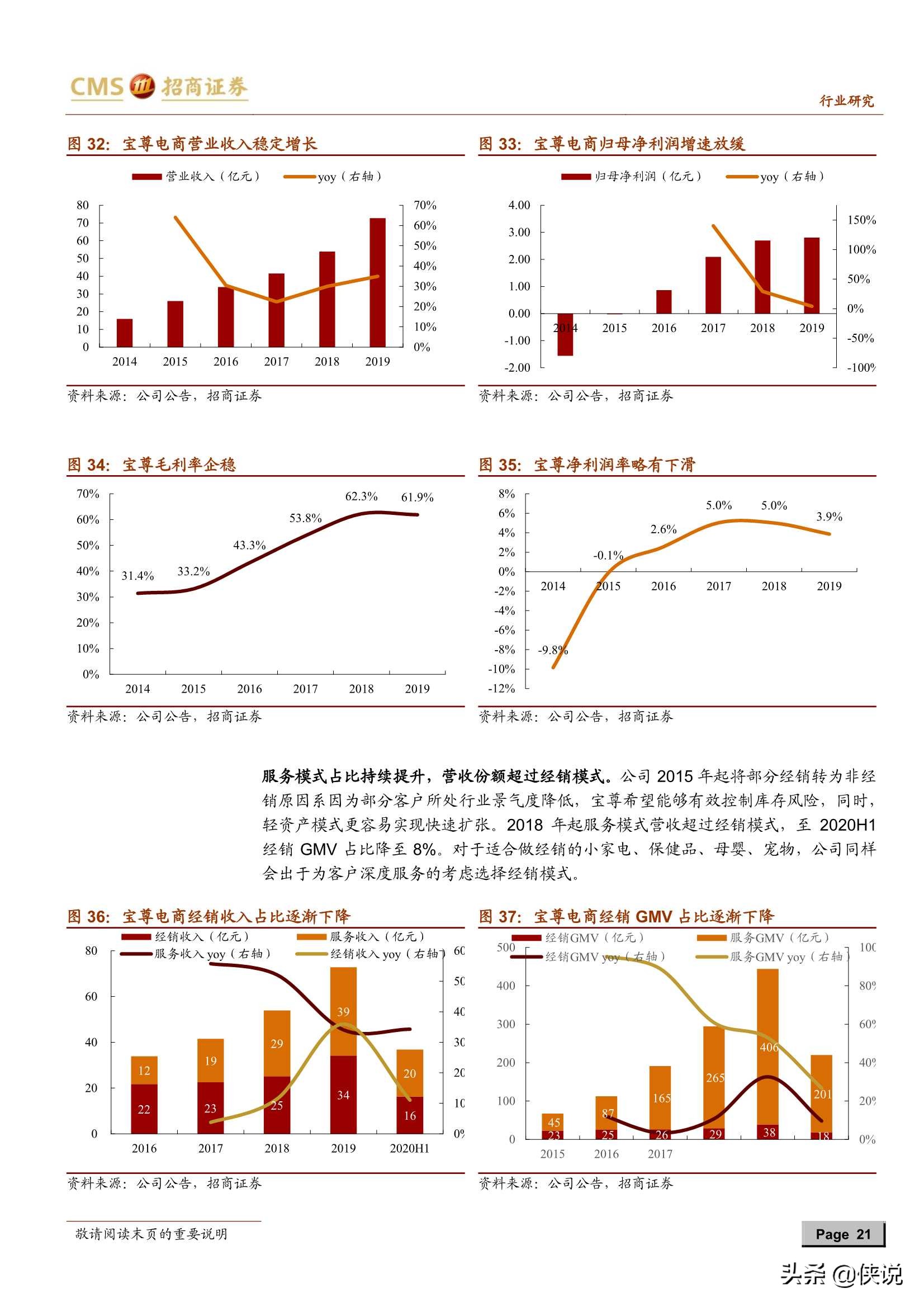 电商代运营行业深度报告：平台与流量变化衍生新需求（推荐）