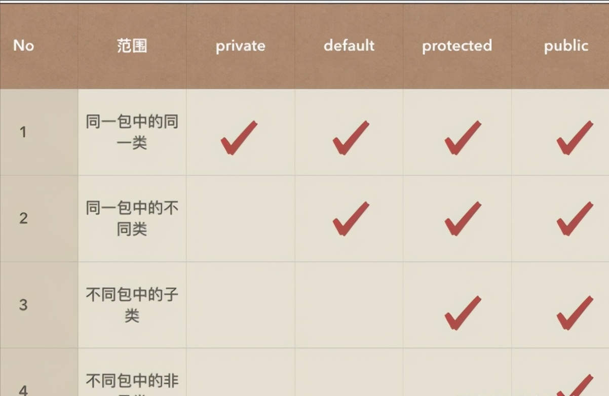 Java中的封裝、繼承和多態，你真的都懂了嗎