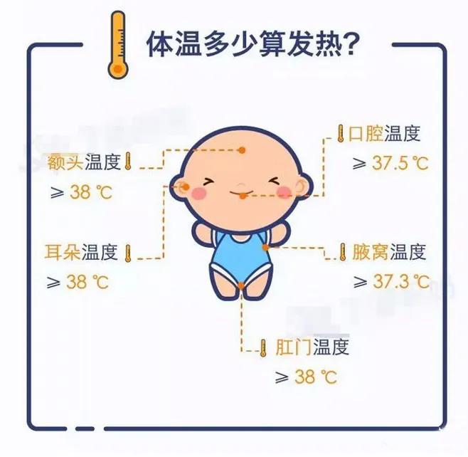 在这特殊时期，孩子发烧怎么办？