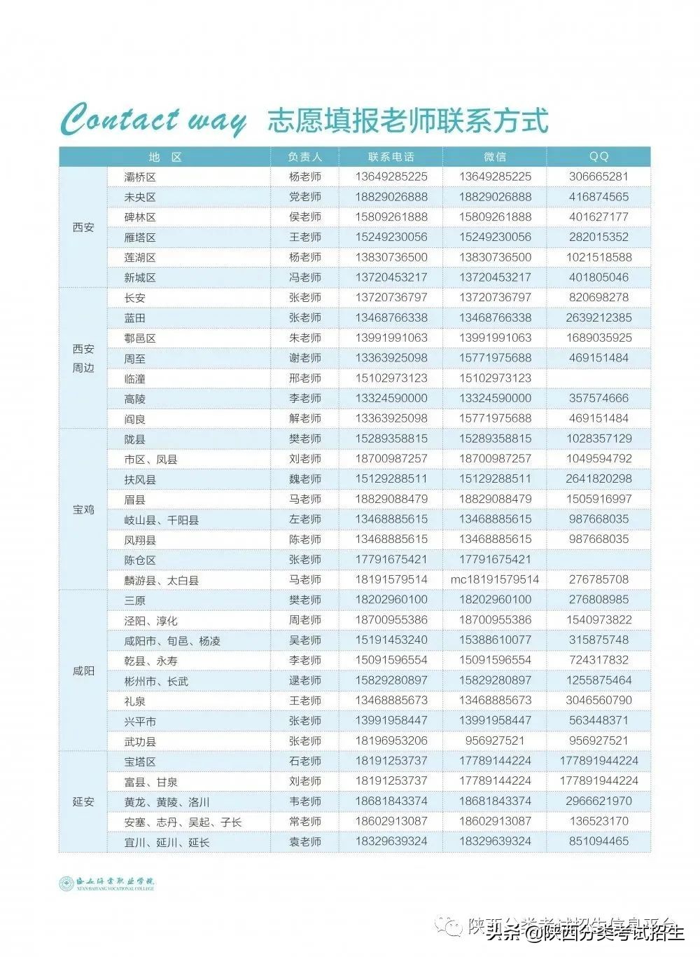 西安海棠职业学院2021年综合评价报考指南