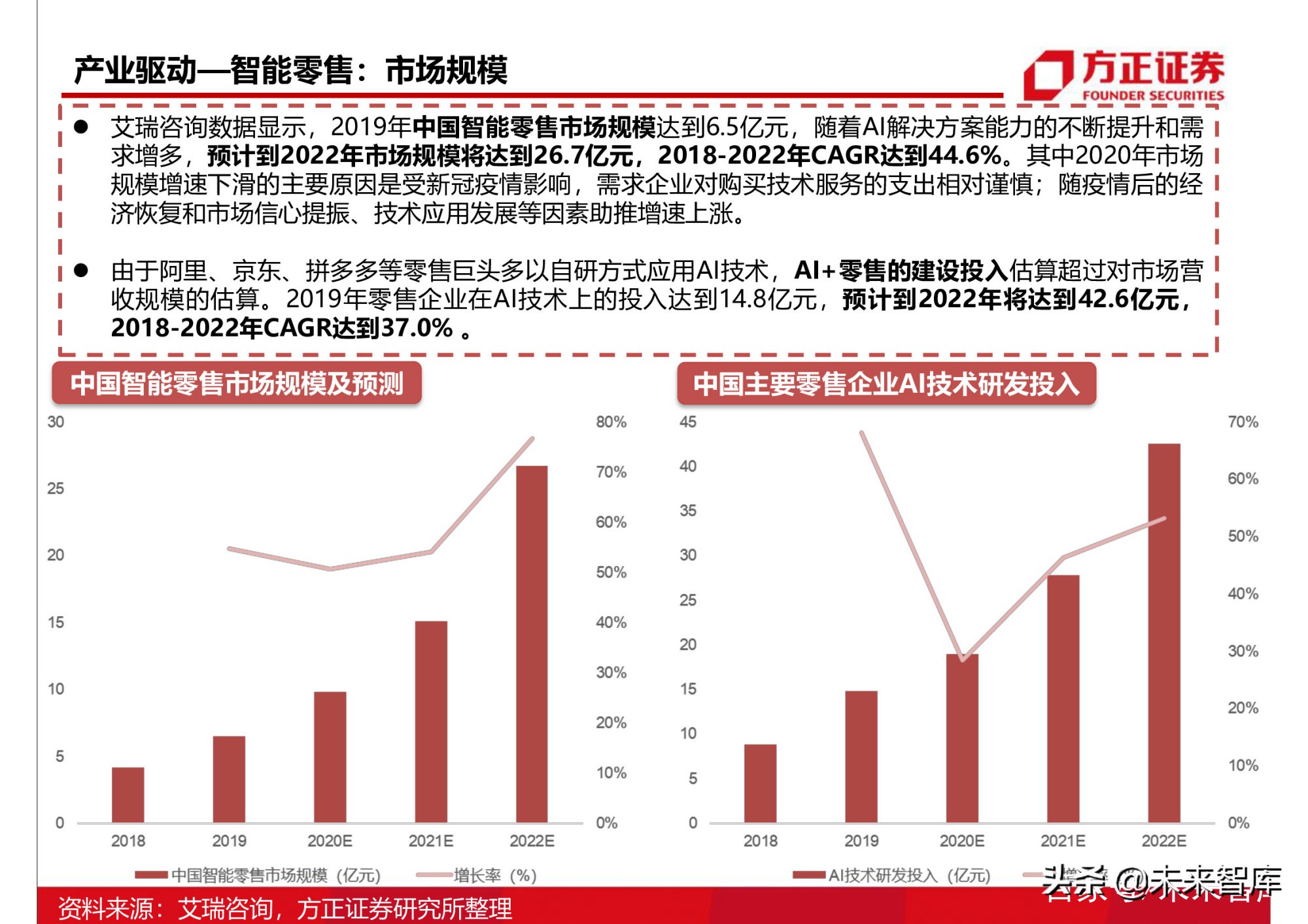 半导体行业154页深度研究报告：AIoT芯片产业分析