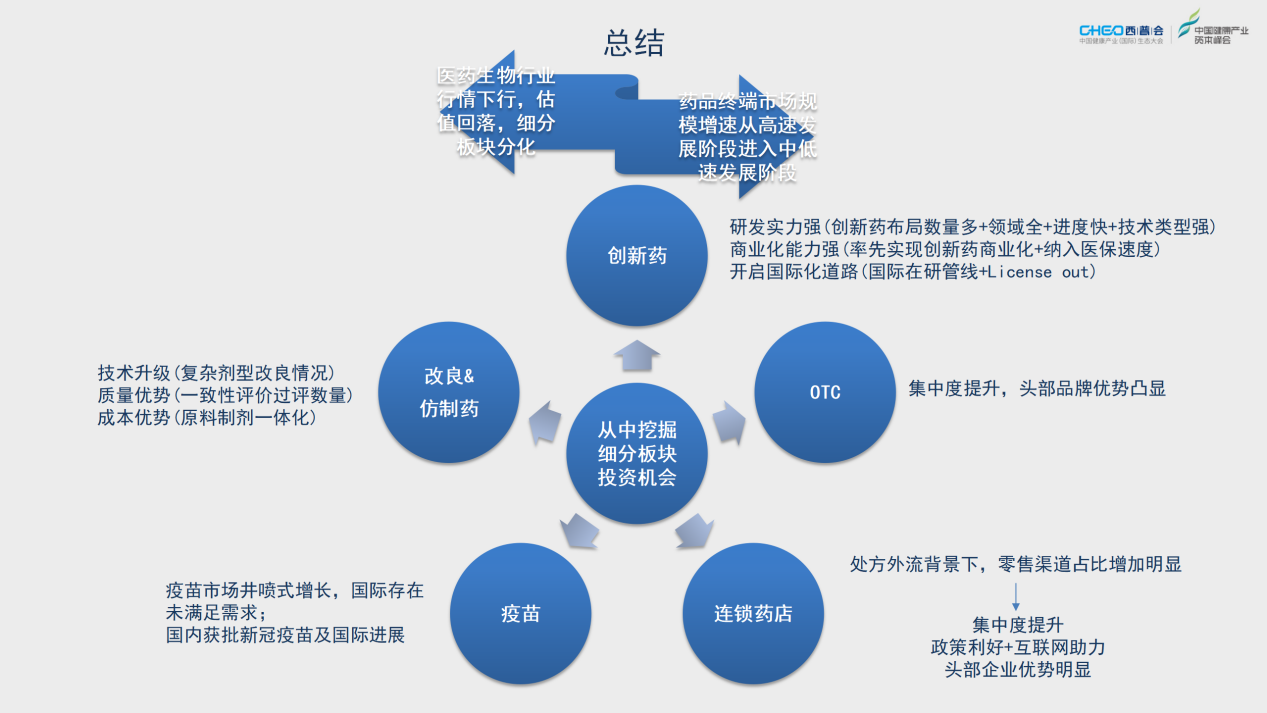 2021西普会 | 从药品终端市场看医药行业投资机会