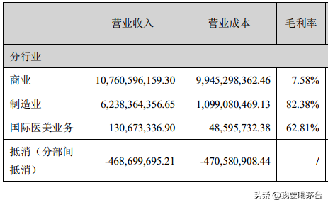 华东医药-你以为是医药公司，其实它是零售公司