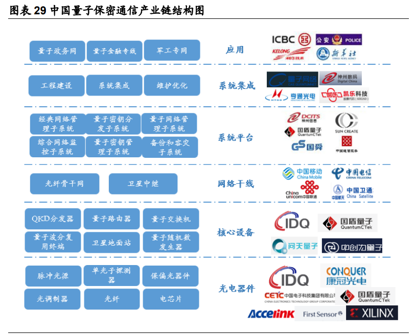 量子科技深度报告：打破摩尔定律之矛，守护信息安全之盾