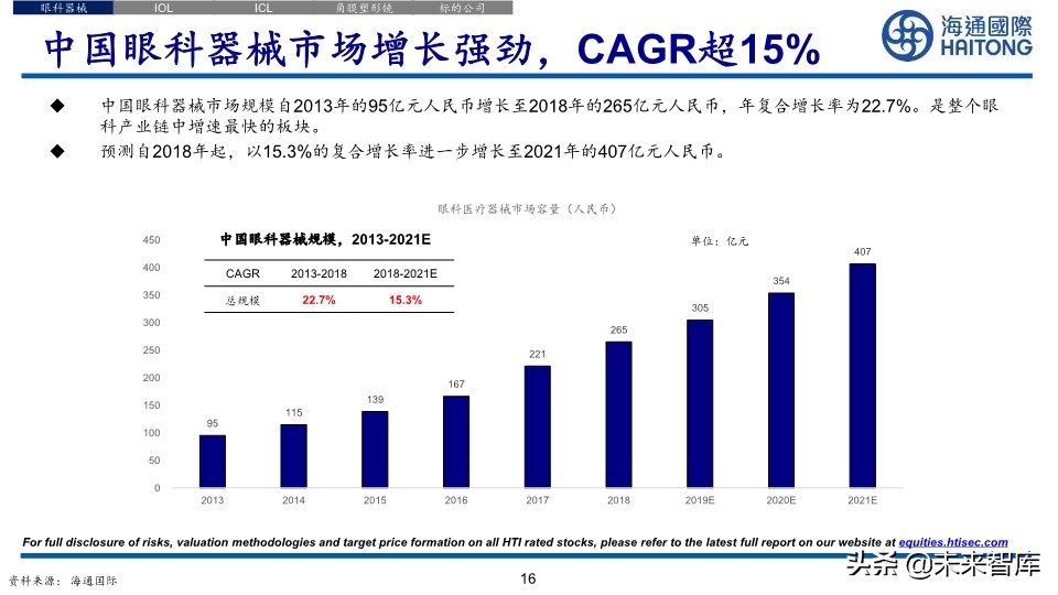 医药行业深度报告：眼科江湖，谁主沉浮