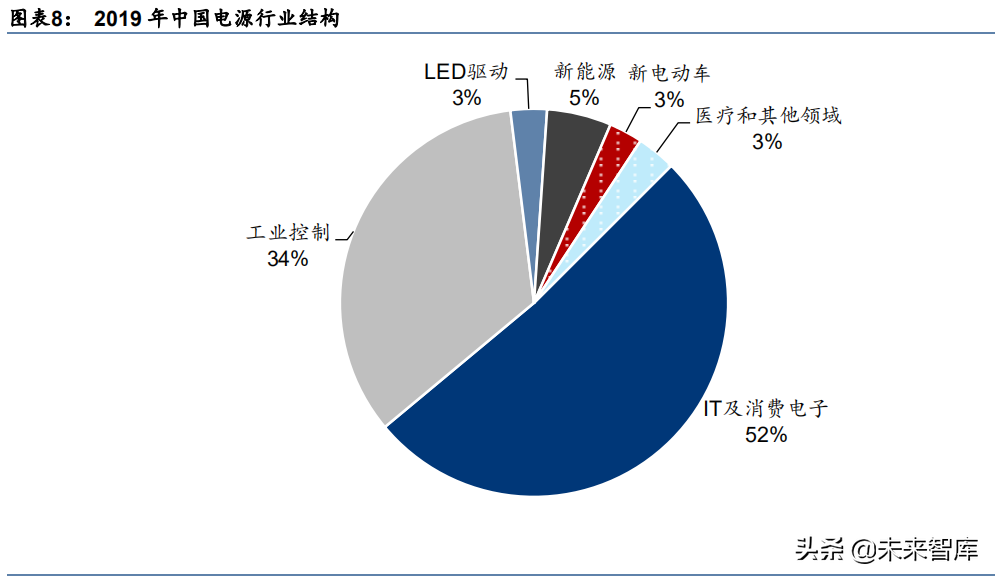 航天军工行业专题研究报告：军工、通信高景气，模块电源需求广