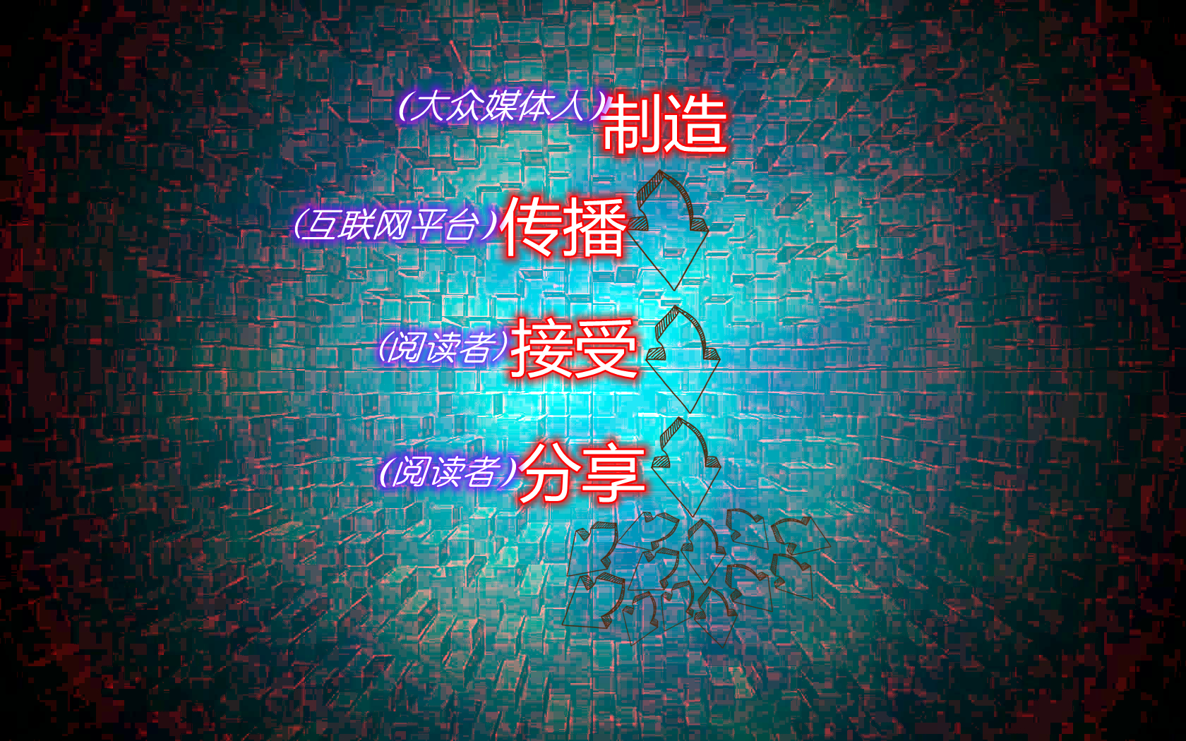 展望2021创业者：对自媒体平台的认识、理解、及如何选择