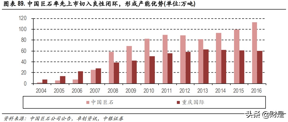 玻纤行业深度报告：兼具成长的周期性行业，看好行业景气度持续