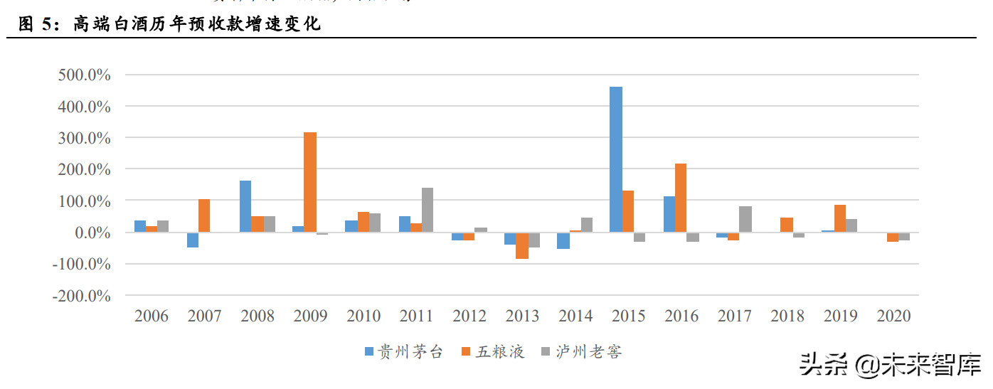 白酒行业研究：结构性繁荣，高端稳中有进，次高端成长性凸显