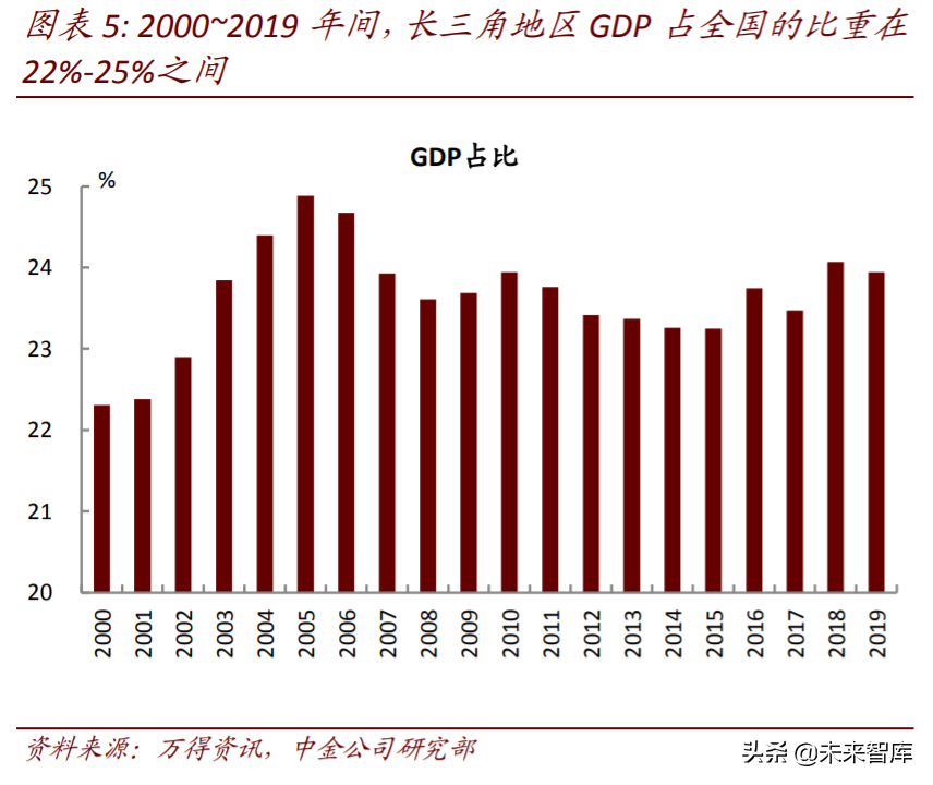 长三角一体化专题报告：潮起江海阔，扬帆正当时