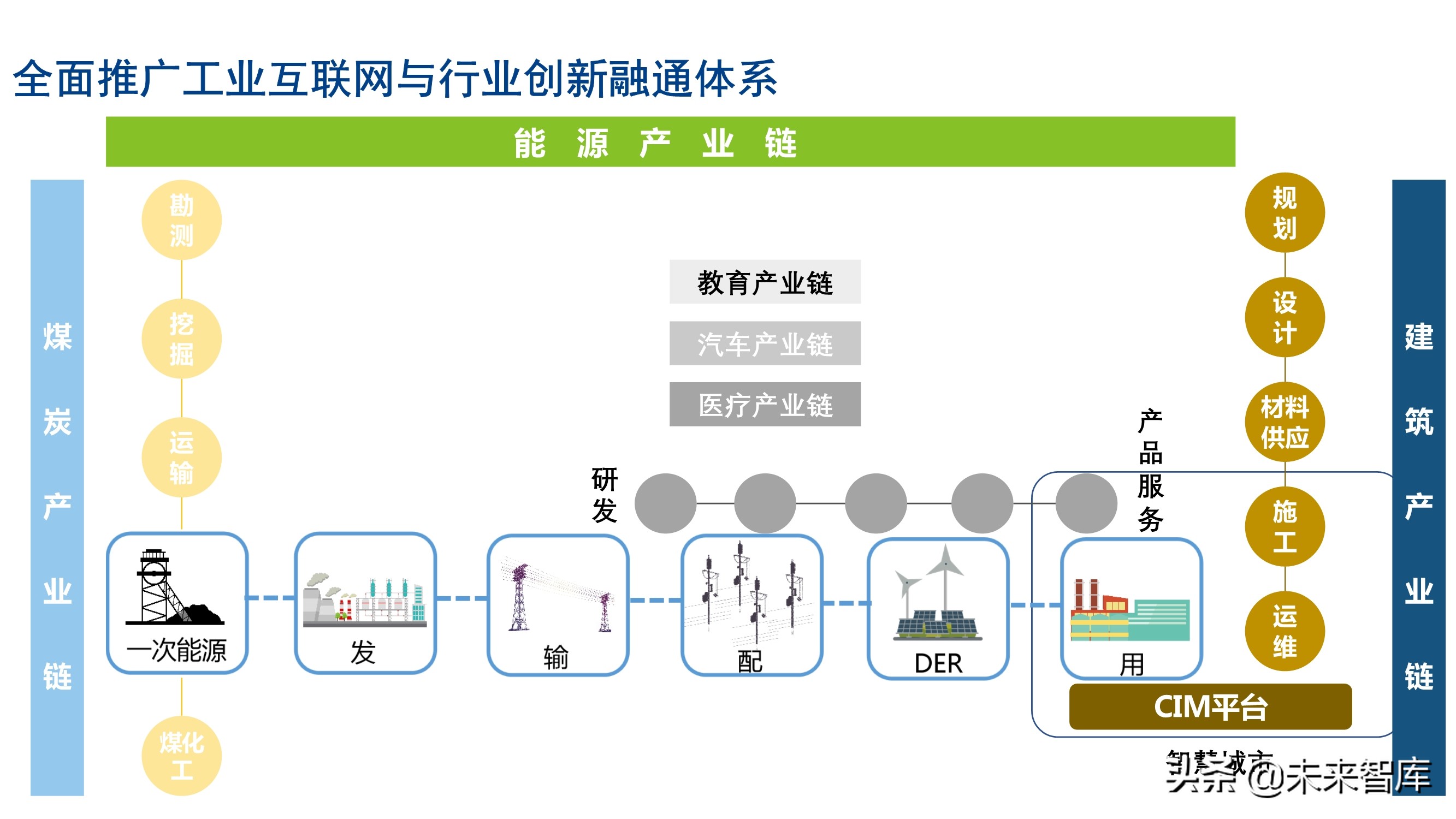 新基建背景下建筑工业互联网的发展和应用