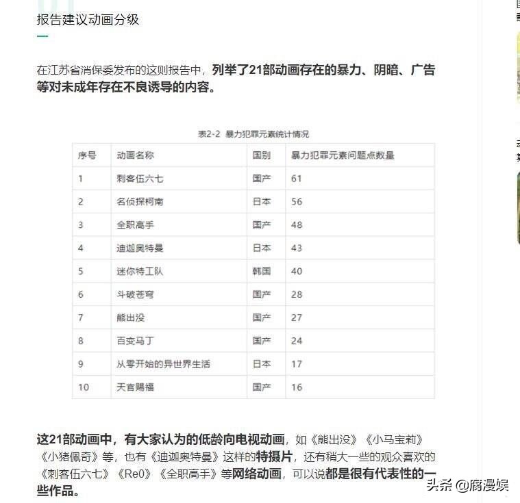 家长又来？迪迦全网下架，《天官赐福》等多部国漫被指有暴力倾向