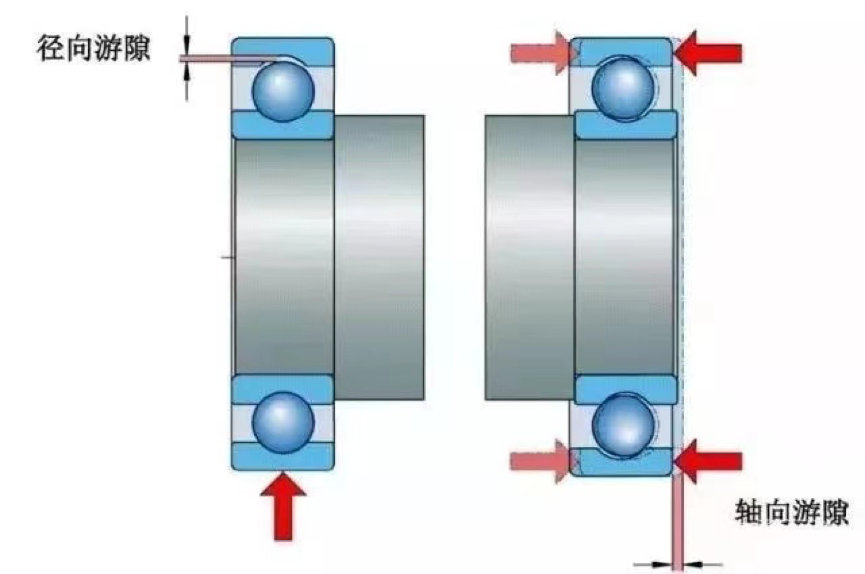 小微大话轴承之轴承使用中的常见问题及应对之策