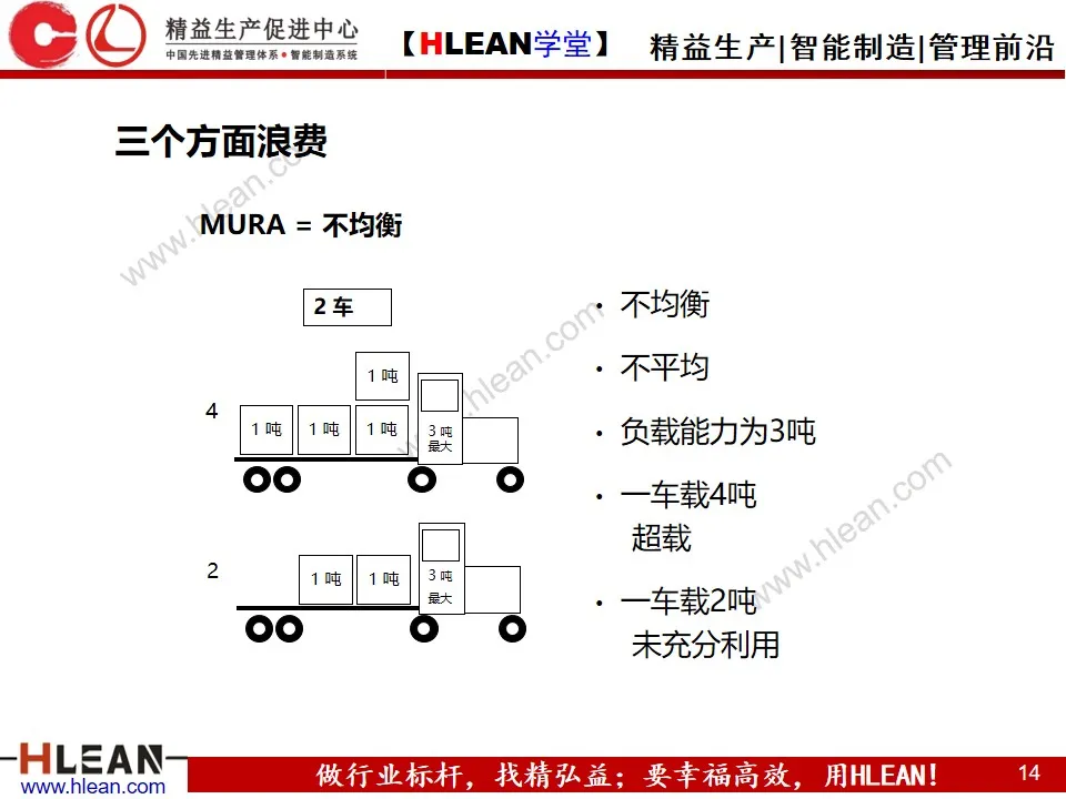 「精益学堂」SMED快速换模