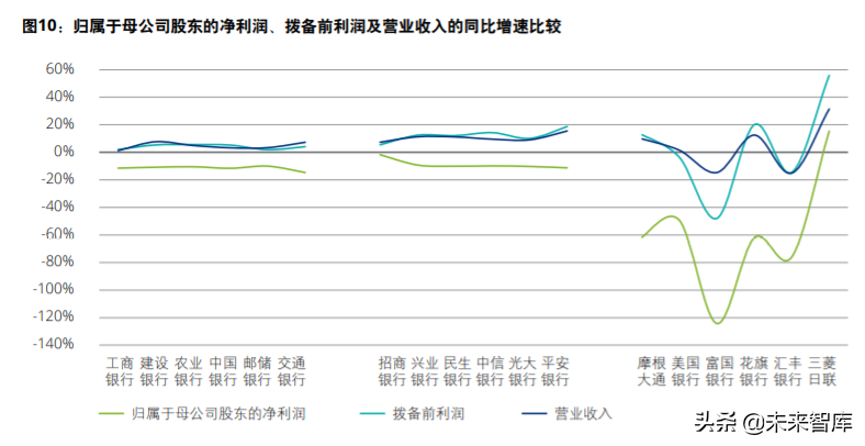 德勤2020年上半年上市银行分析