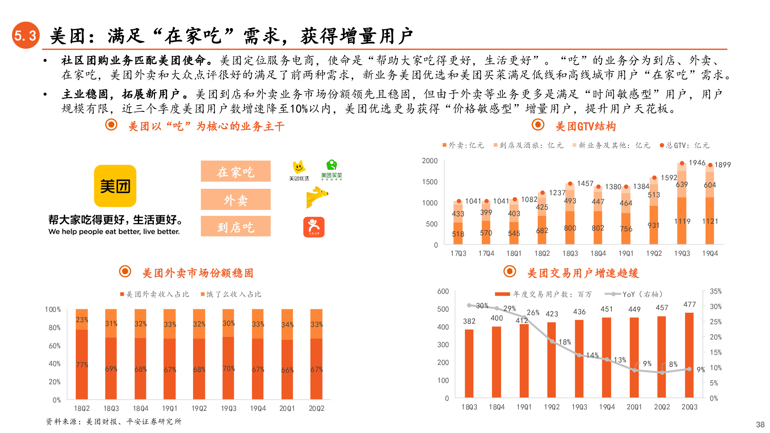 社区团购深度研究兼论对保险业务的启示