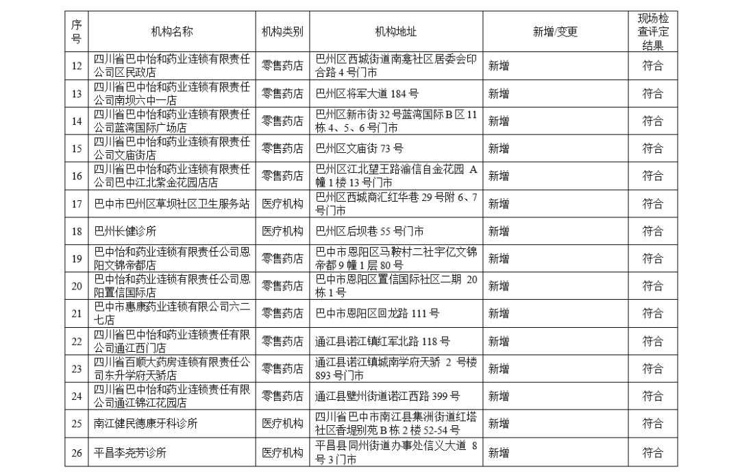 巴中医保定点医药机构名单公示