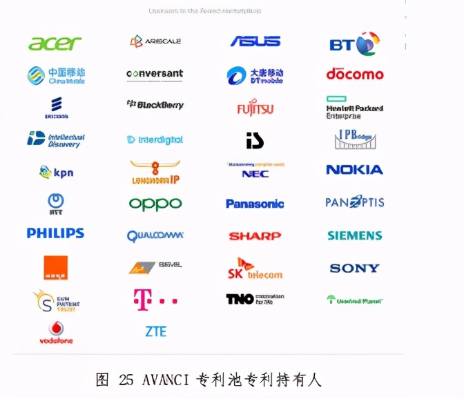 车联网知识产权白皮书2020