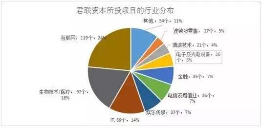2020年中国投资机构排行榜