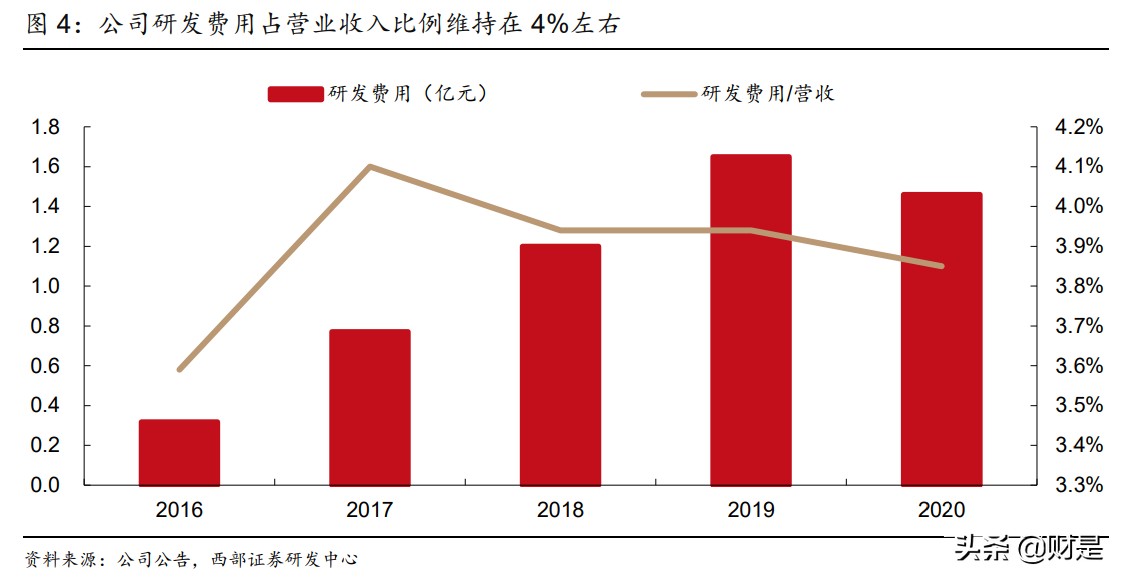 容百科技研究报告：三元正极龙头，高镍化趋势下市占率有望提升
