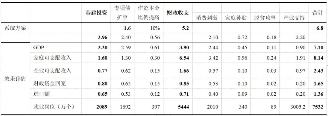 万字长文独家解读：2021中国宏观经济运行的五大基本逻辑